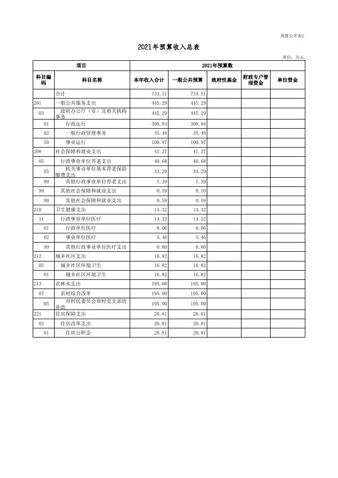 附件：2021年部门预算表.xls