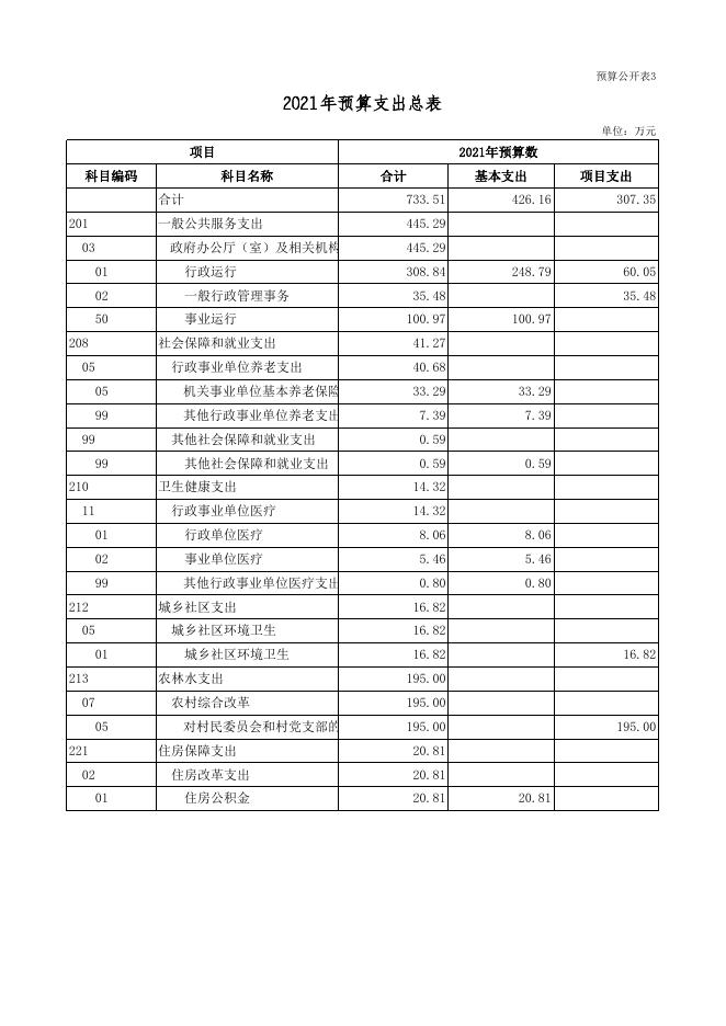 附件：2021年部门预算表.xls