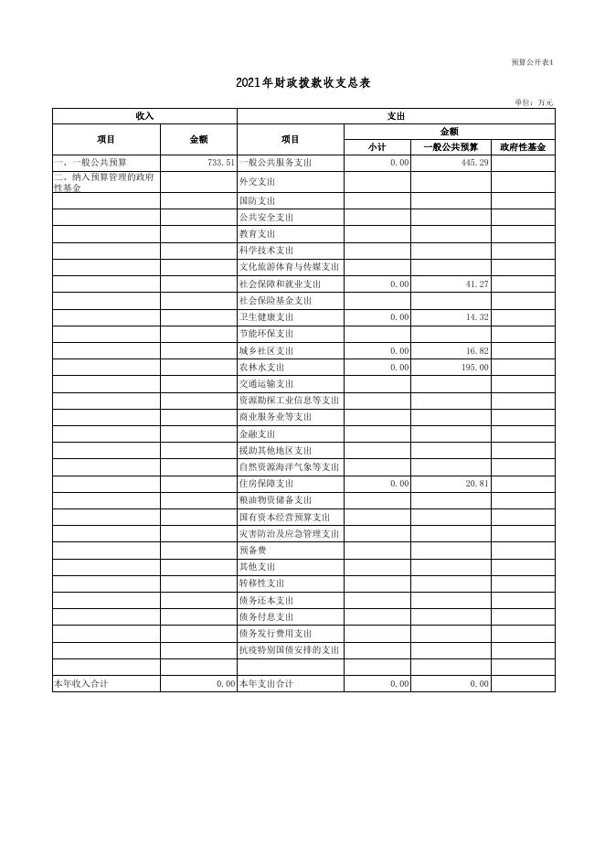 附件：2021年部门预算表.xls