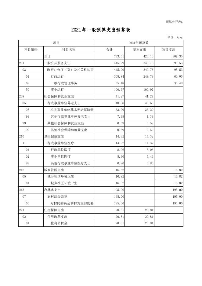 附件：2021年部门预算表.xls