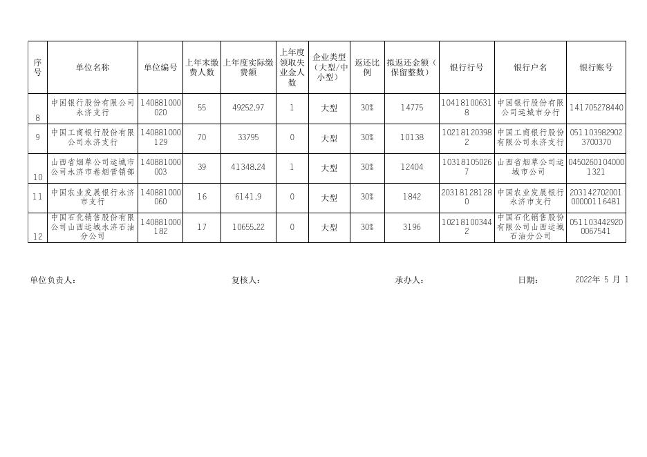 附件1：永济市2022（第一批）稳岗大型企业汇总表.xlsx