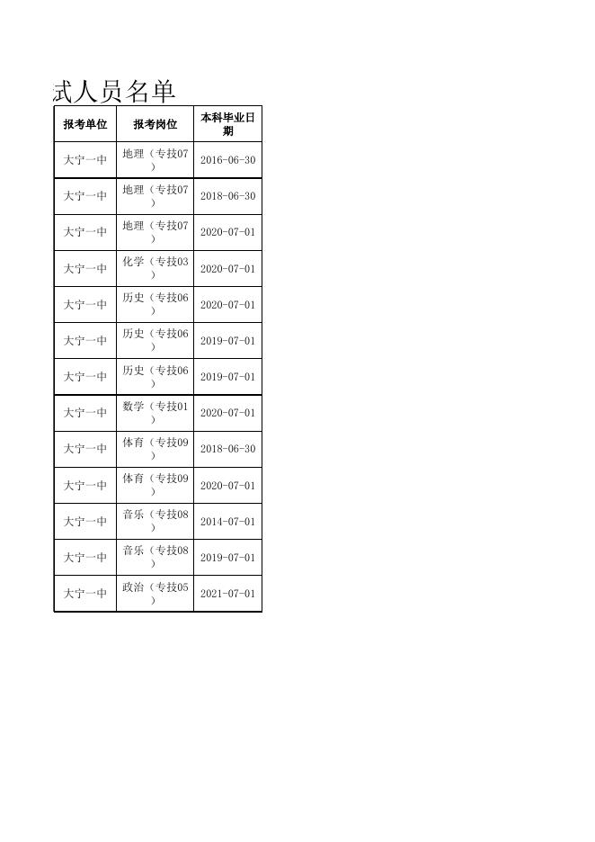 大宁县2021年公开招聘高中教师面试人员名单.xlsx