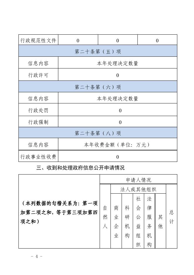 振兴街道办事处2022年政府信息公开工作年度报告.pdf