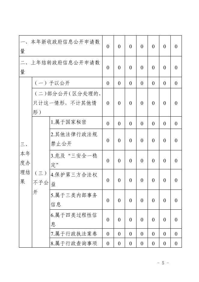 振兴街道办事处2022年政府信息公开工作年度报告.pdf