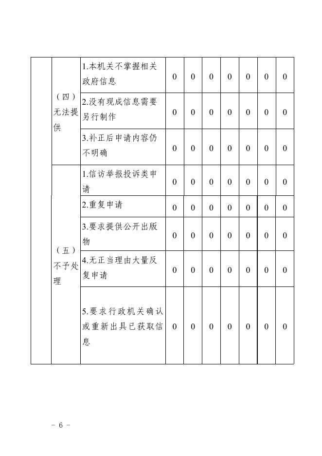 振兴街道办事处2022年政府信息公开工作年度报告.pdf
