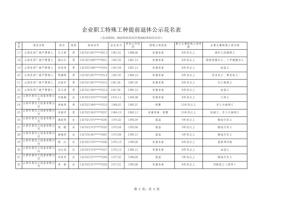 附件：企业职工特殊工种提前退休公示花名表.xls