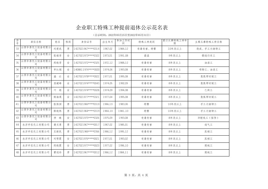 附件：企业职工特殊工种提前退休公示花名表.xls