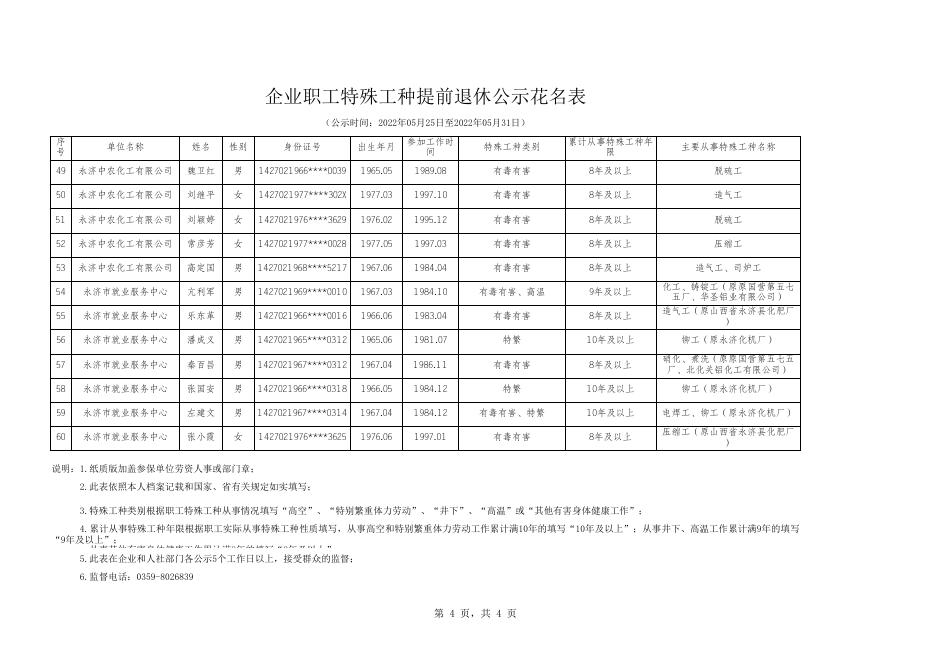 附件：企业职工特殊工种提前退休公示花名表.xls