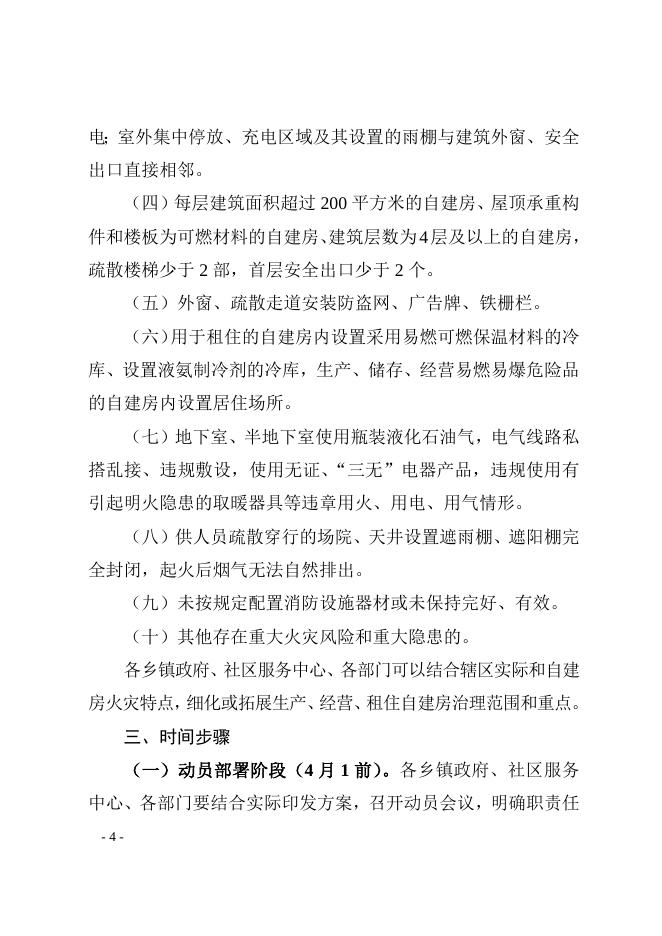关于印发《全县生产经营租住村（居）民自建房重大火灾风险综合治理实施方案》的通知.doc