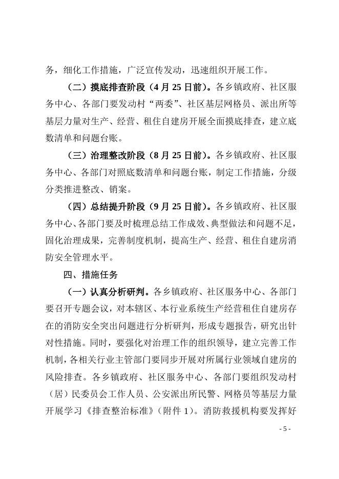 关于印发《全县生产经营租住村（居）民自建房重大火灾风险综合治理实施方案》的通知.doc