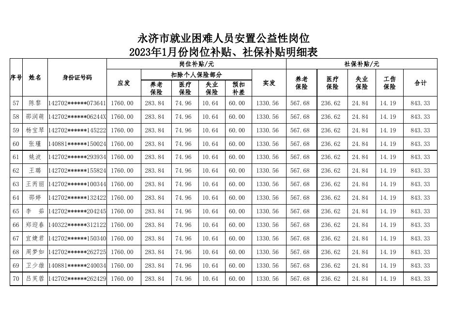 永济市就业困难人员安置公益性岗位2023年1月份岗位补贴、社保补贴明细表.xlsx