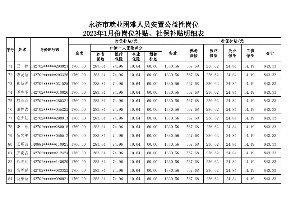 永济市就业困难人员安置公益性岗位2023年1月份岗位补贴、社保补贴明细表.xlsx