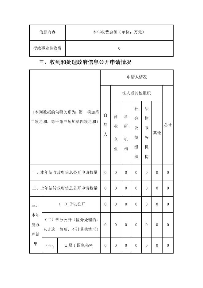 【市司法局】2022年度政府信息公开工作年度报告.docx