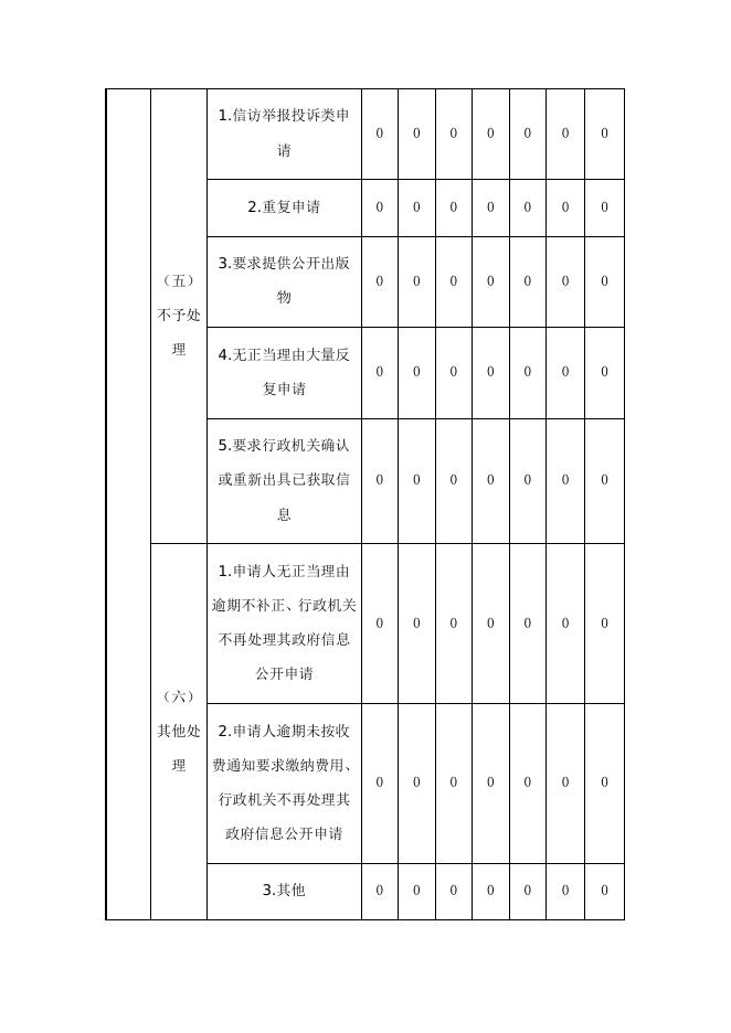 【市司法局】2022年度政府信息公开工作年度报告.docx