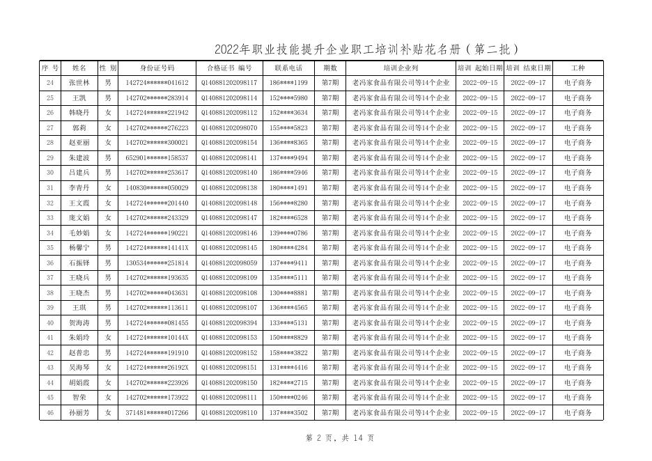 附件4：2022年永济市职业技能提升企业职工培训补贴第2批公示表.xlsx