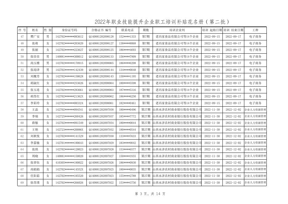 附件4：2022年永济市职业技能提升企业职工培训补贴第2批公示表.xlsx
