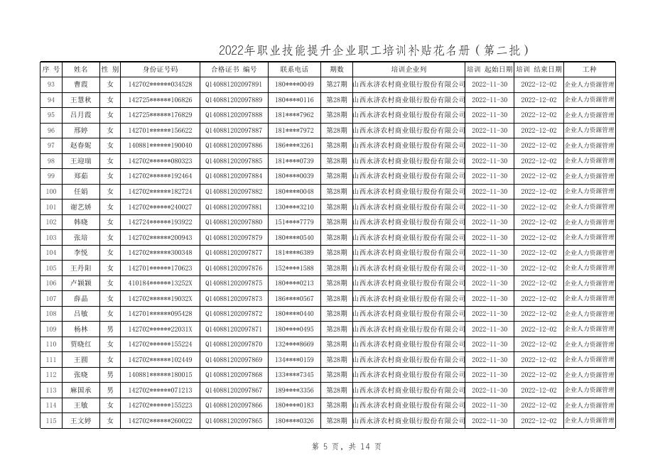 附件4：2022年永济市职业技能提升企业职工培训补贴第2批公示表.xlsx