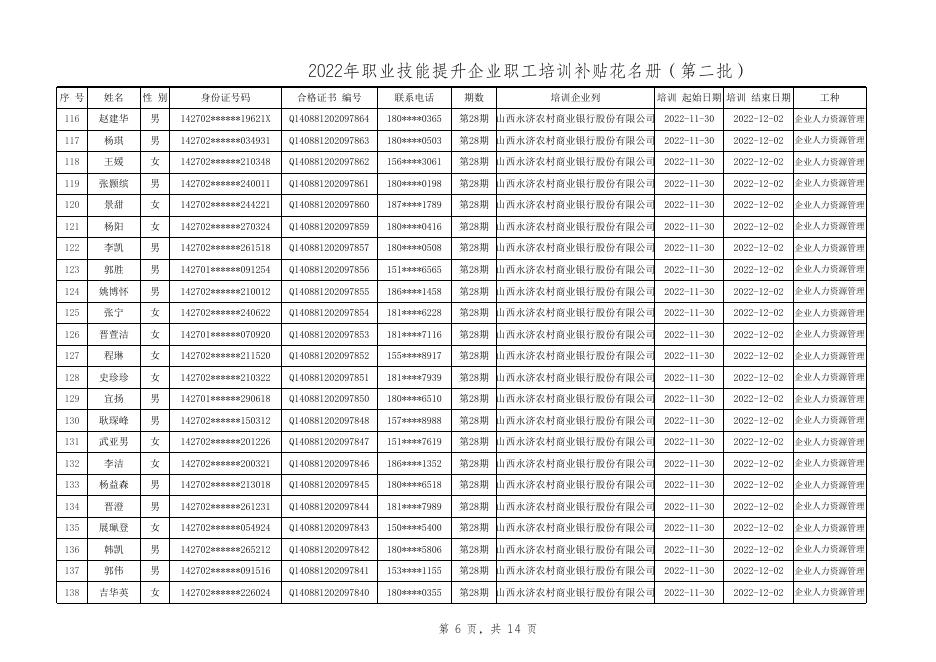 附件4：2022年永济市职业技能提升企业职工培训补贴第2批公示表.xlsx