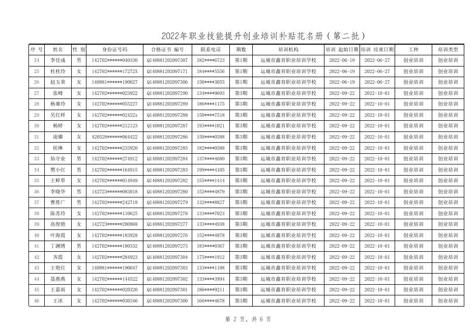 附件1：2022年永济市职业技能提升创业培训补贴第2批公示表.xlsx