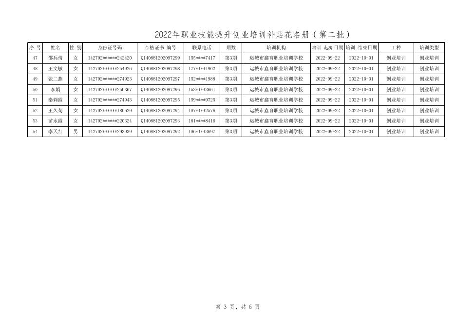 附件1：2022年永济市职业技能提升创业培训补贴第2批公示表.xlsx