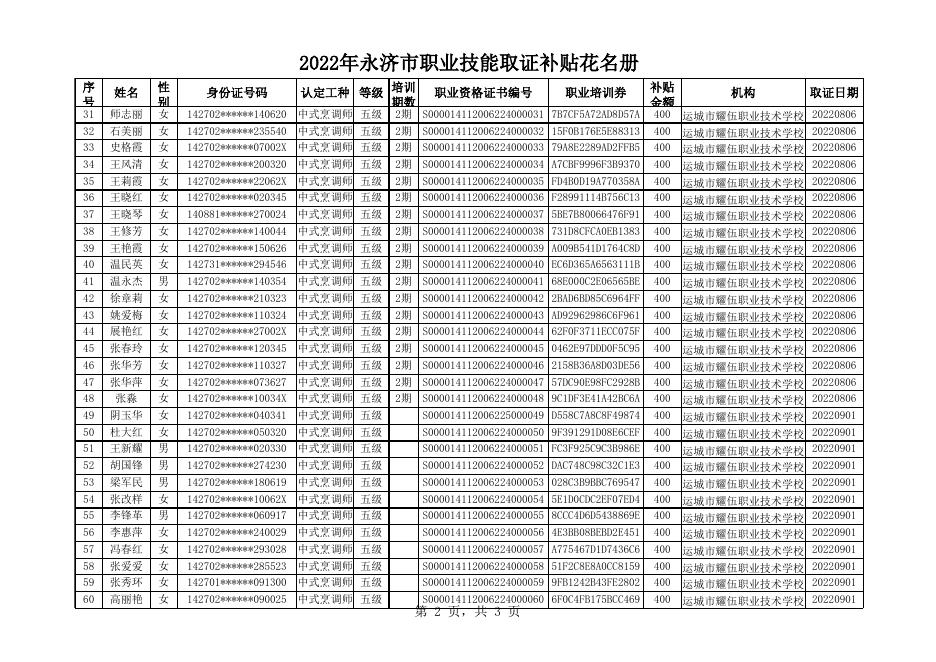 2022年永济市职业技能取证补贴花名册（第二批）.xlsx