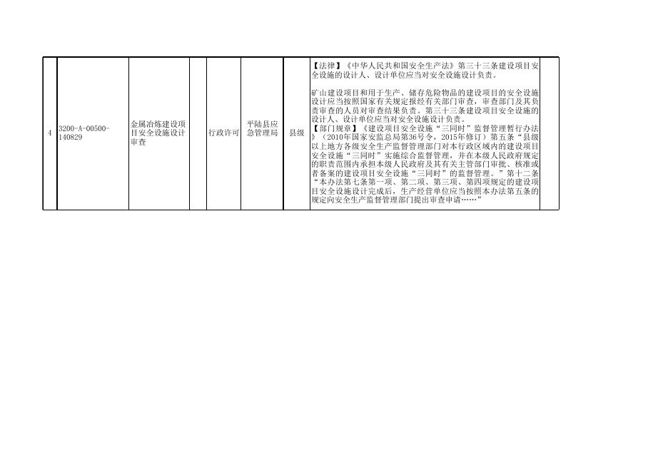平陆县应急管理局行政职权事项（行政许可类）.xls