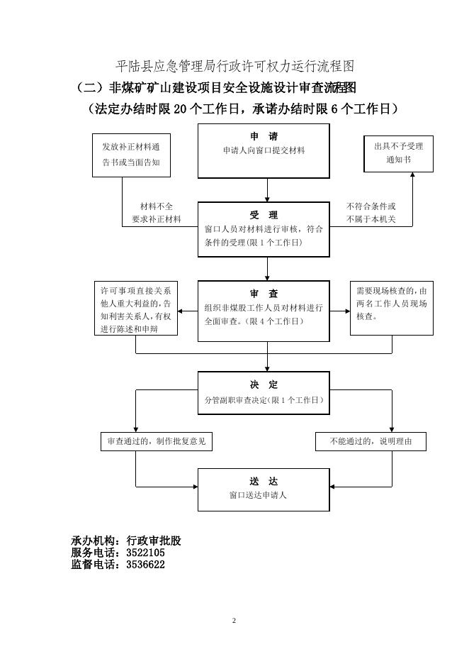 平陆县应急管理局行政许可权力运行流程图.doc