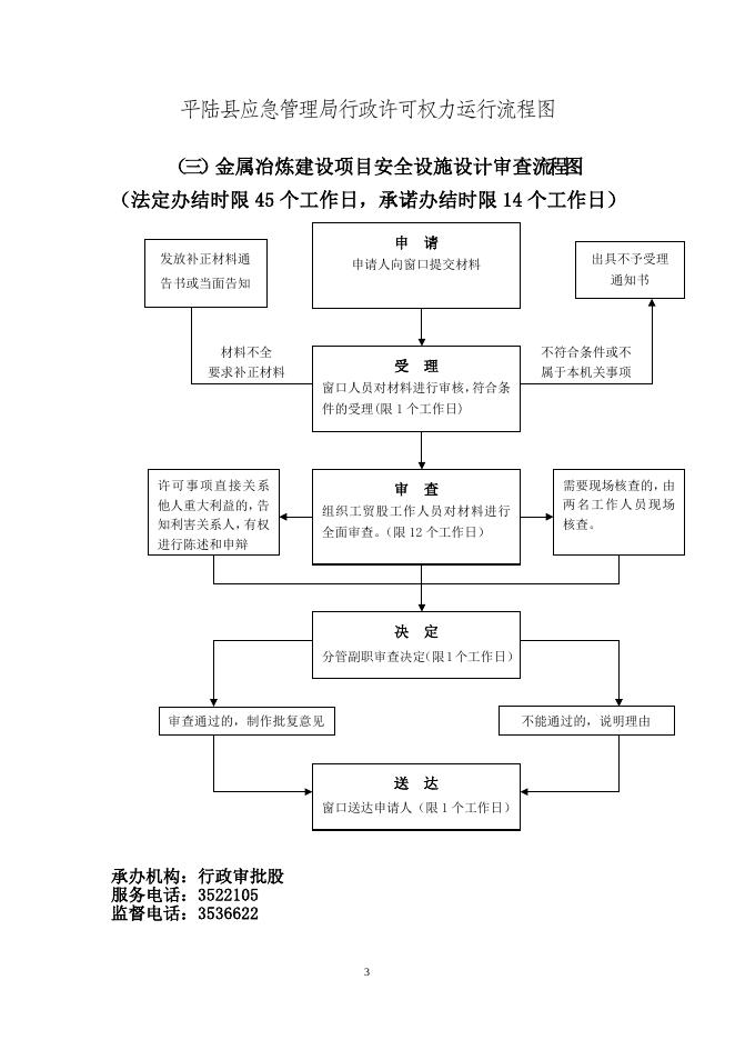 平陆县应急管理局行政许可权力运行流程图.doc