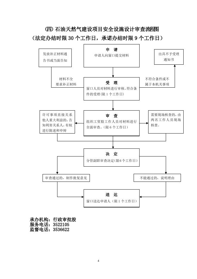 平陆县应急管理局行政许可权力运行流程图.doc