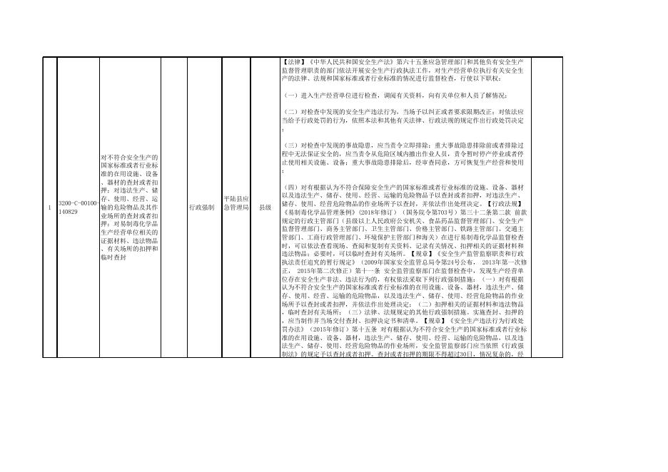 平陆县应急局行政强制平陆县应急管理局行政职权事项（行政强制类）.xls