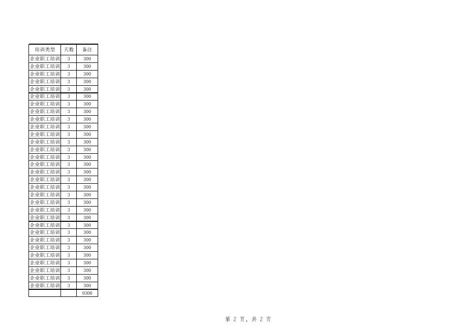 附件3：2022年永济市职业技能提升企业职工培训补贴第3批公示表.xlsx