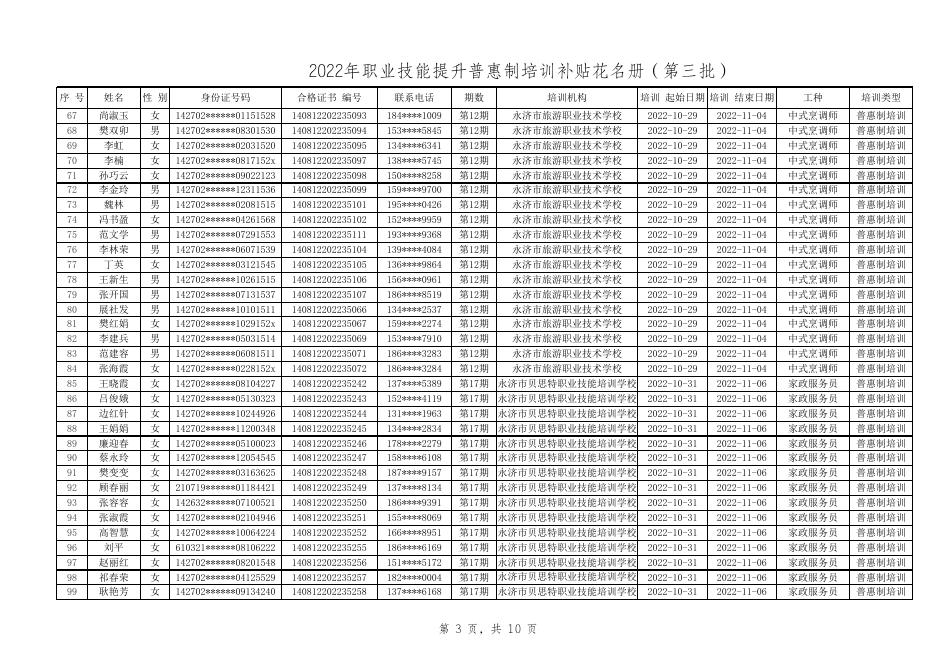 附件2：2022年永济市职业技能提升普惠制培训补贴第3批公示表.xlsx