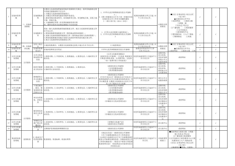 石楼县和合乡人民政府政务公开事项标准目录．pdf.pdf