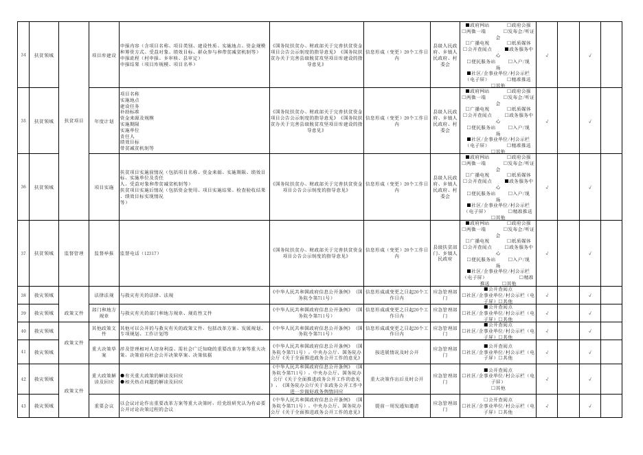 石楼县和合乡人民政府政务公开事项标准目录．pdf.pdf