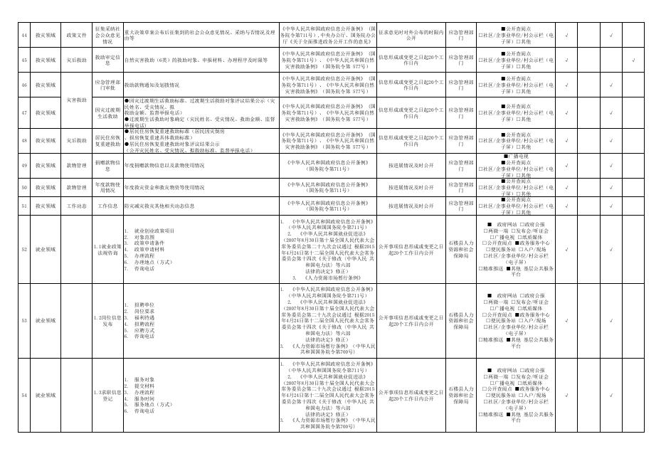 石楼县和合乡人民政府政务公开事项标准目录．pdf.pdf