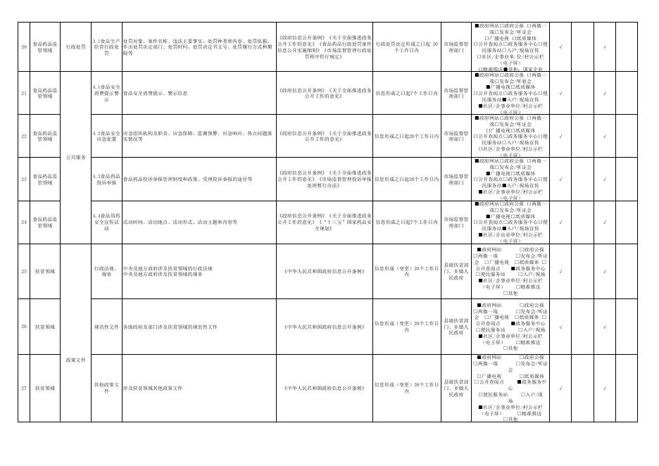 石楼县罗村镇人民政府政务公开事项标准目录.pdf