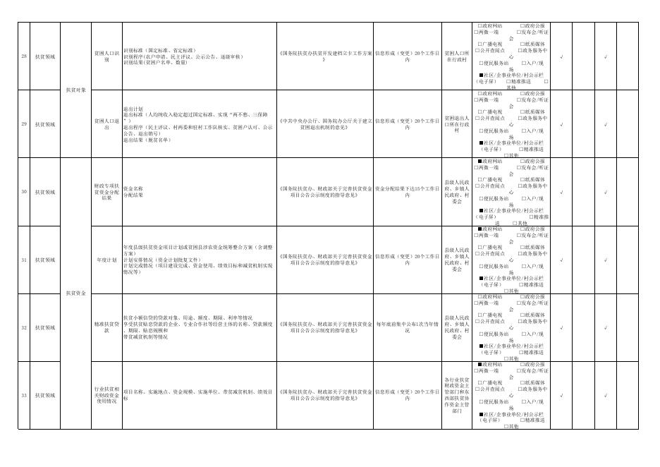 石楼县罗村镇人民政府政务公开事项标准目录.pdf