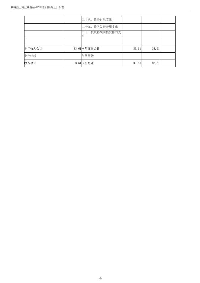010-部门预算公开-2023年度繁峙县工商业联合会部门预算公开报告.pdf