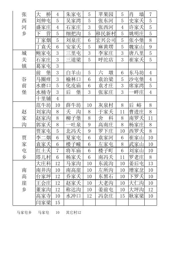 天镇县乡村票价.xls