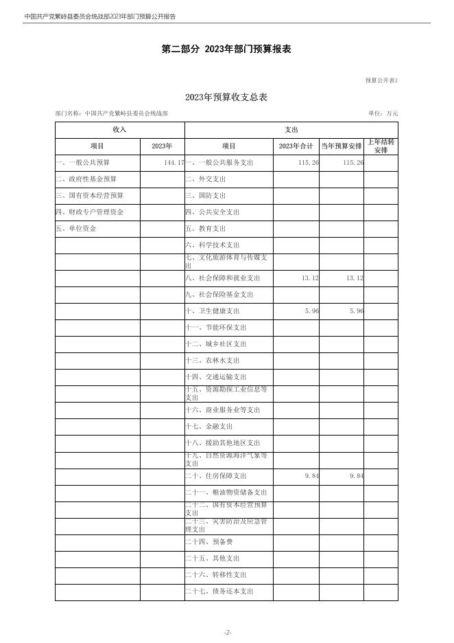 009-部门预算公开-2023年度中国共产党繁峙县委员会统战部部门预算公开报告.pdf