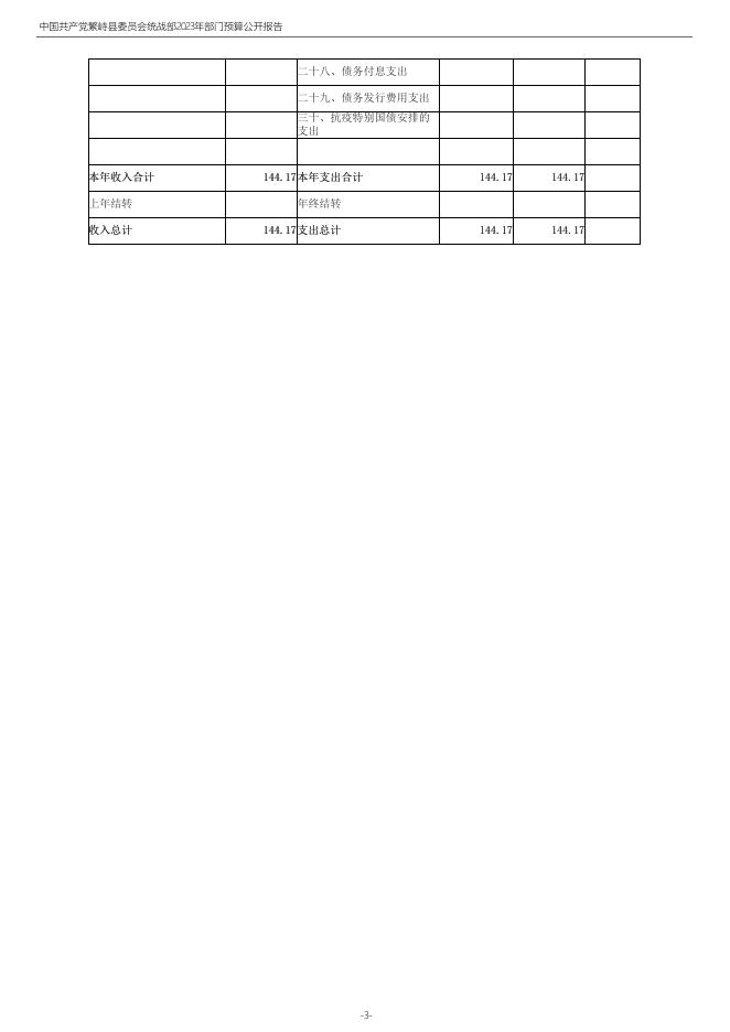 009-部门预算公开-2023年度中国共产党繁峙县委员会统战部部门预算公开报告.pdf