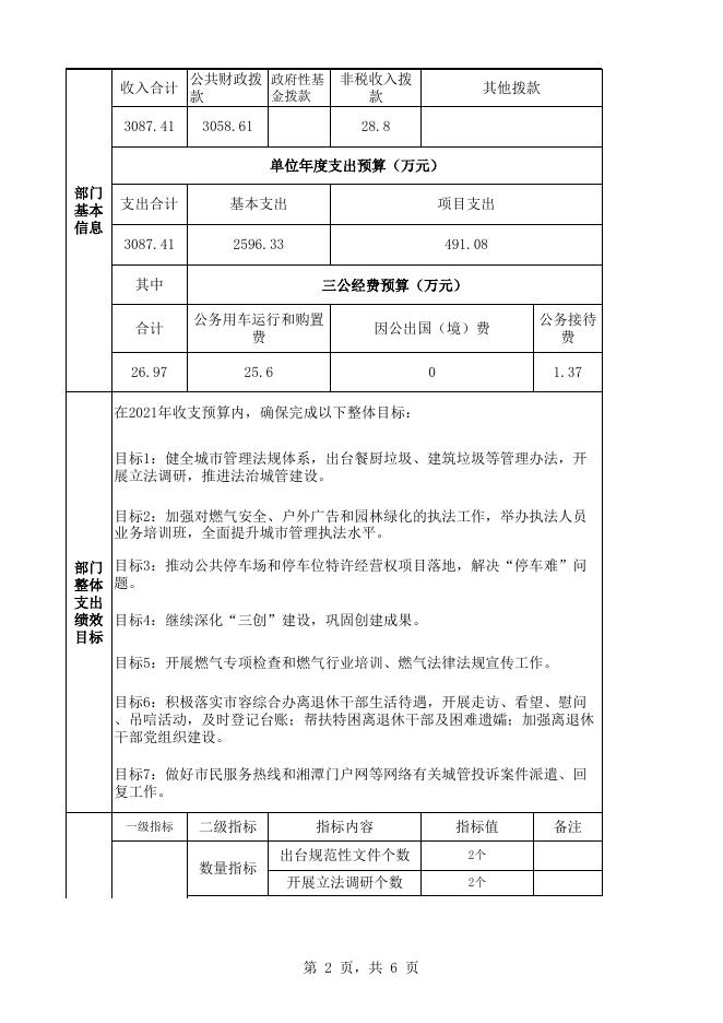 湘潭市城市管理和综合执法局2021年部门整体支出绩效目标申报.xls