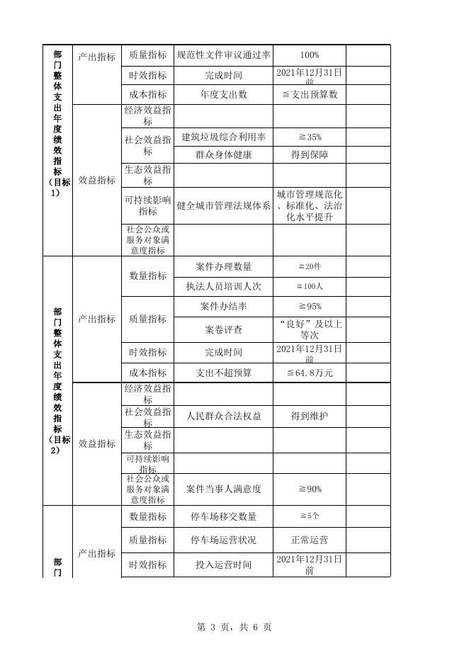 湘潭市城市管理和综合执法局2021年部门整体支出绩效目标申报.xls