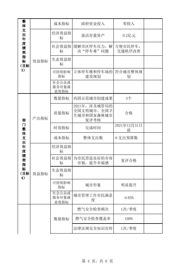 湘潭市城市管理和综合执法局2021年部门整体支出绩效目标申报.xls
