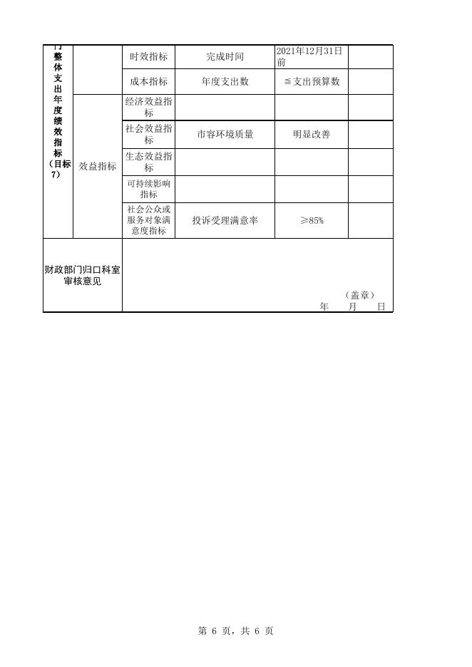 湘潭市城市管理和综合执法局2021年部门整体支出绩效目标申报.xls