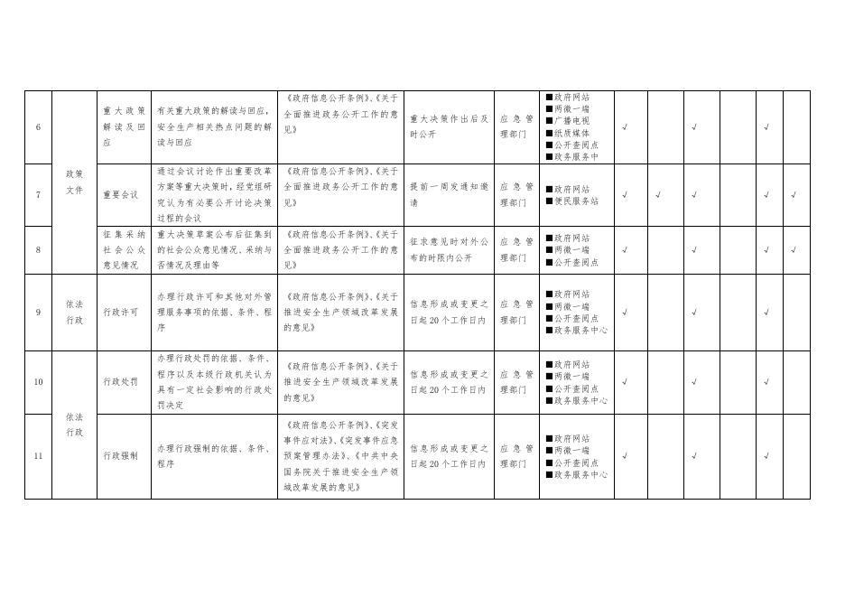 安全生产领域基层政务公开标准目录.pdf