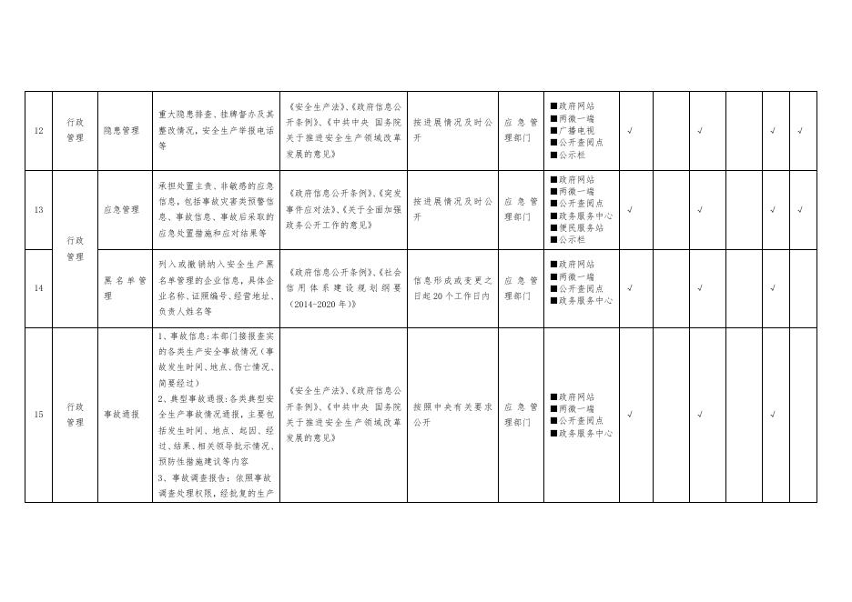 安全生产领域基层政务公开标准目录.pdf