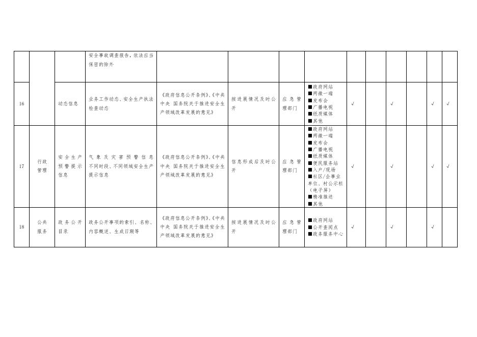 安全生产领域基层政务公开标准目录.pdf