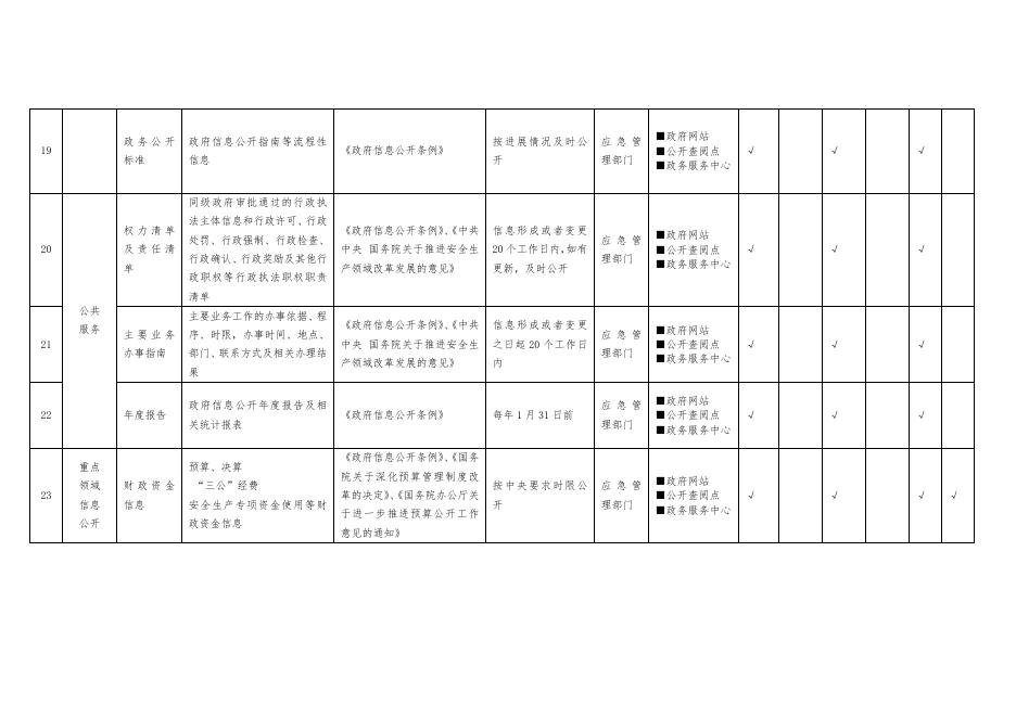 安全生产领域基层政务公开标准目录.pdf
