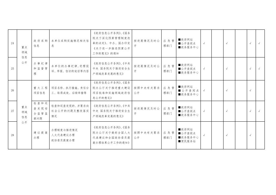 安全生产领域基层政务公开标准目录.pdf